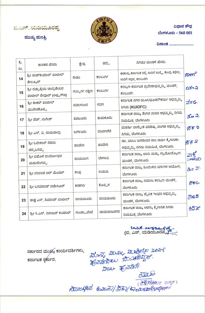 appointment of the chairman of corporation boards