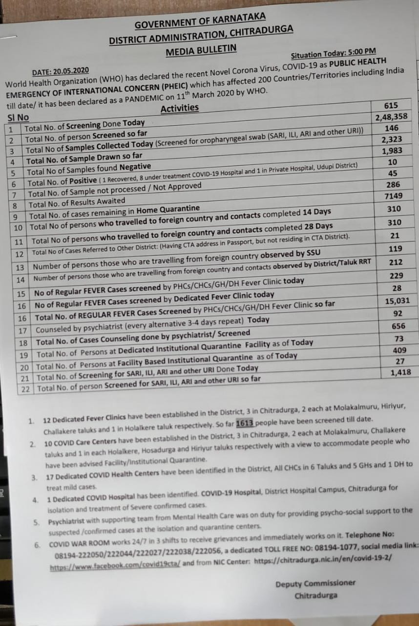 Corona case not found today in Chitradurga