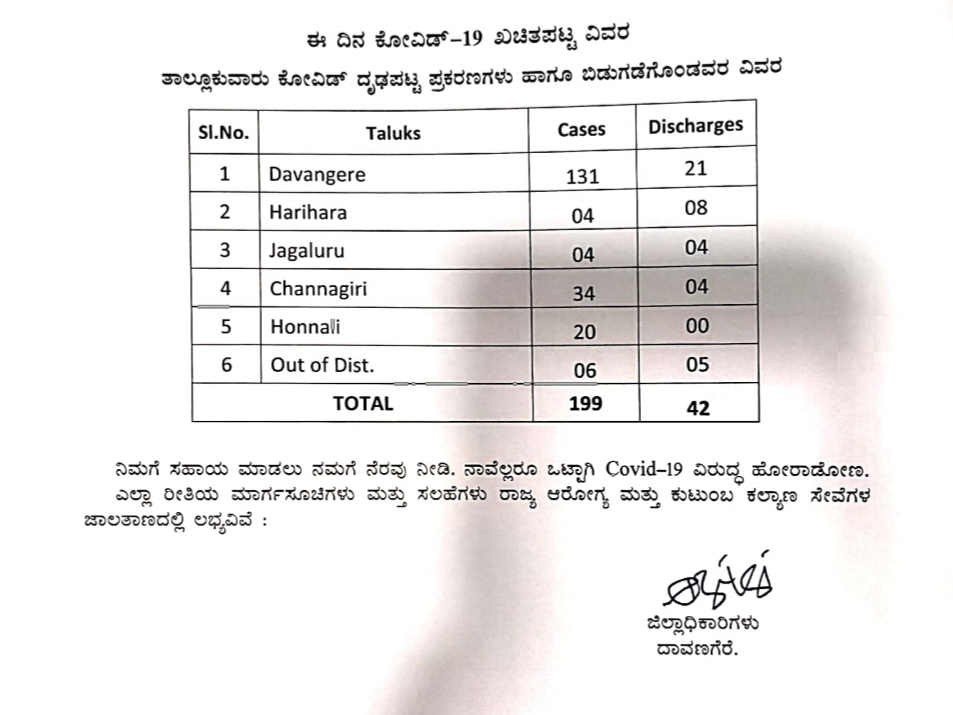 Davanagere