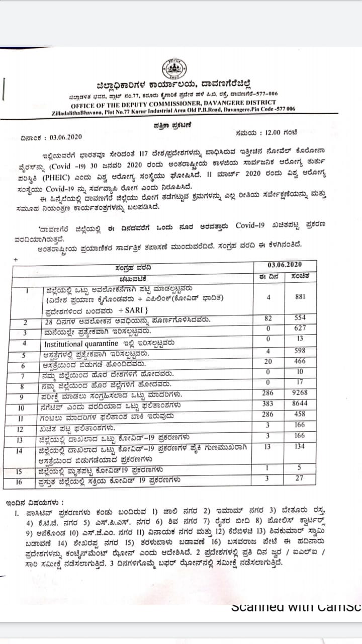 A old age corona positive women died in davanagere