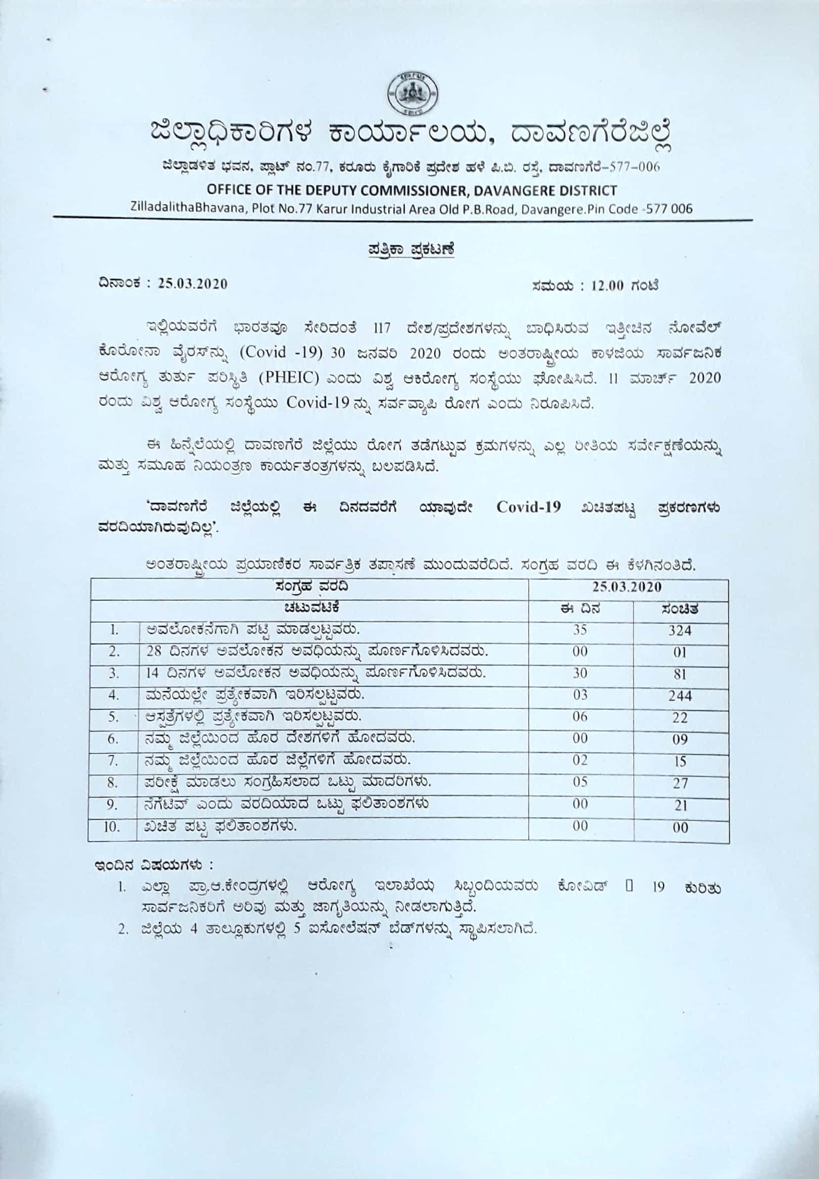 No Corono Positive Case in Davanagere