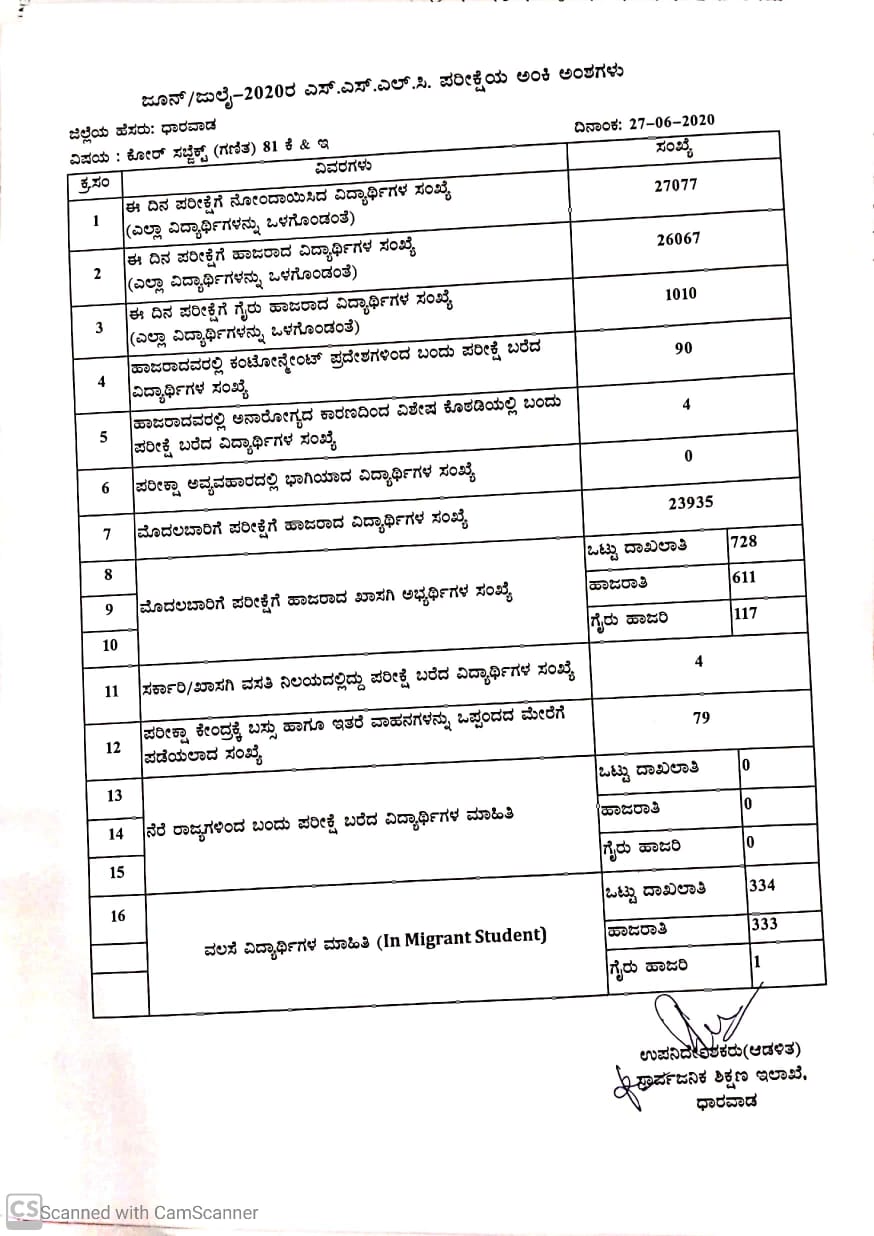 student panic about sslc exam