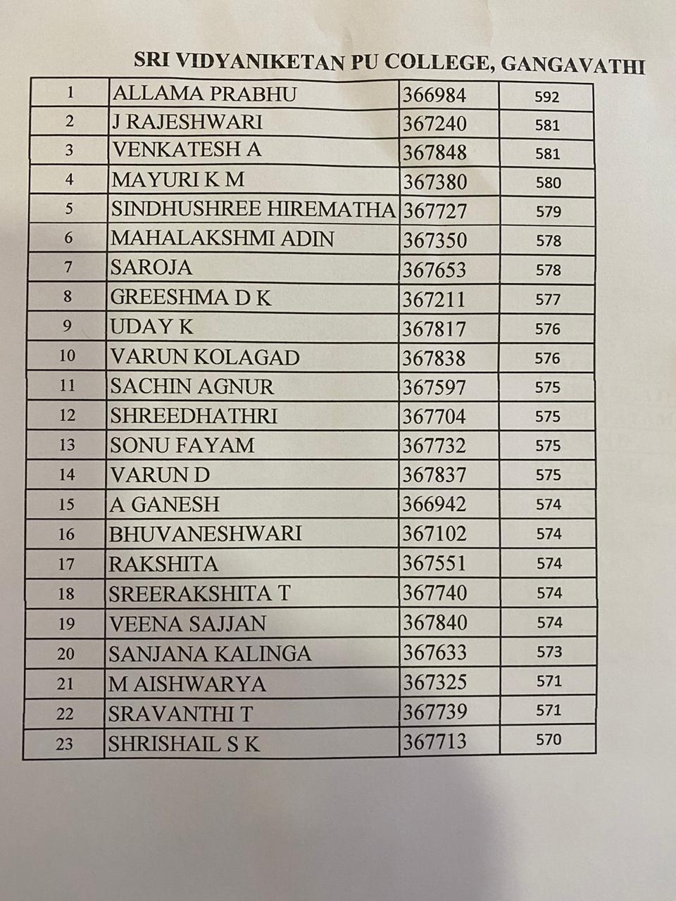 ವಿದ್ಯಾನಿಕೇತ ಕಾಲೇಜು ಫಲಿತಾಂಶ