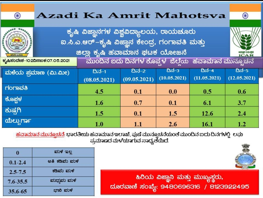 The possibility of rain with thunderstorms in Koppal