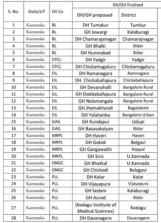 oxygen-unit-sanctioned-for-gangavathi-subdivision-hospital