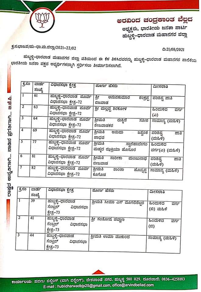 List of BJP candidates for Hubli-Dharwad metropolitan polls