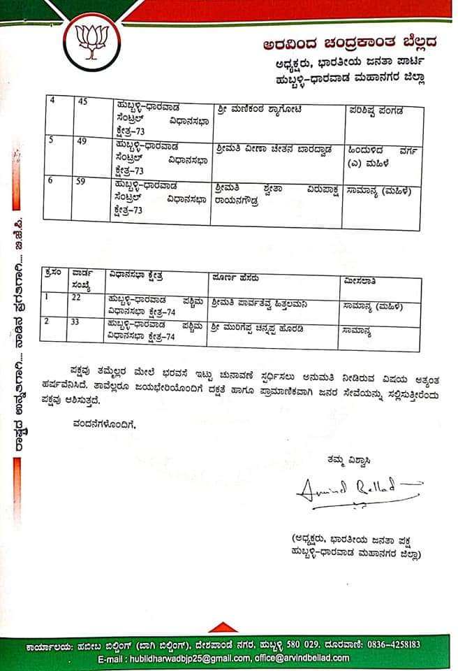 List of BJP candidates for Hubli-Dharwad metropolitan polls