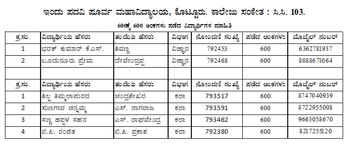 PUC result