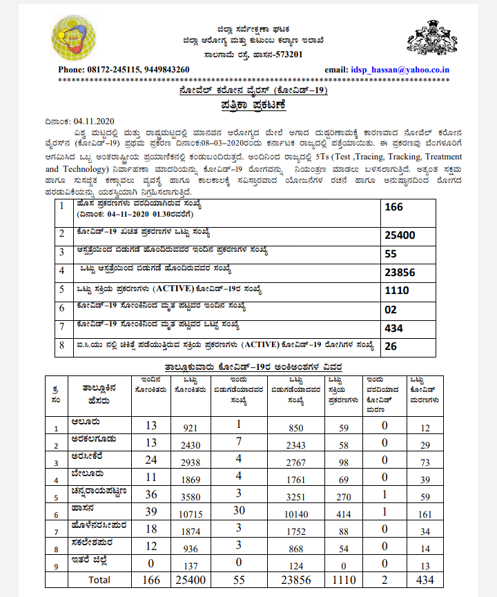 corona cases report