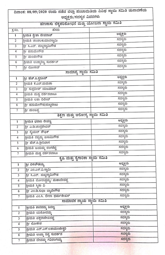 ಜಿಲ್ಲಾ ಪಂಚಾಯಿತಿ 5 ಸ್ಥಾಯಿ ಸಮಿತಿಗಳಿಗೆ ಅವಿರೋಧ ಆಯ್ಕೆ