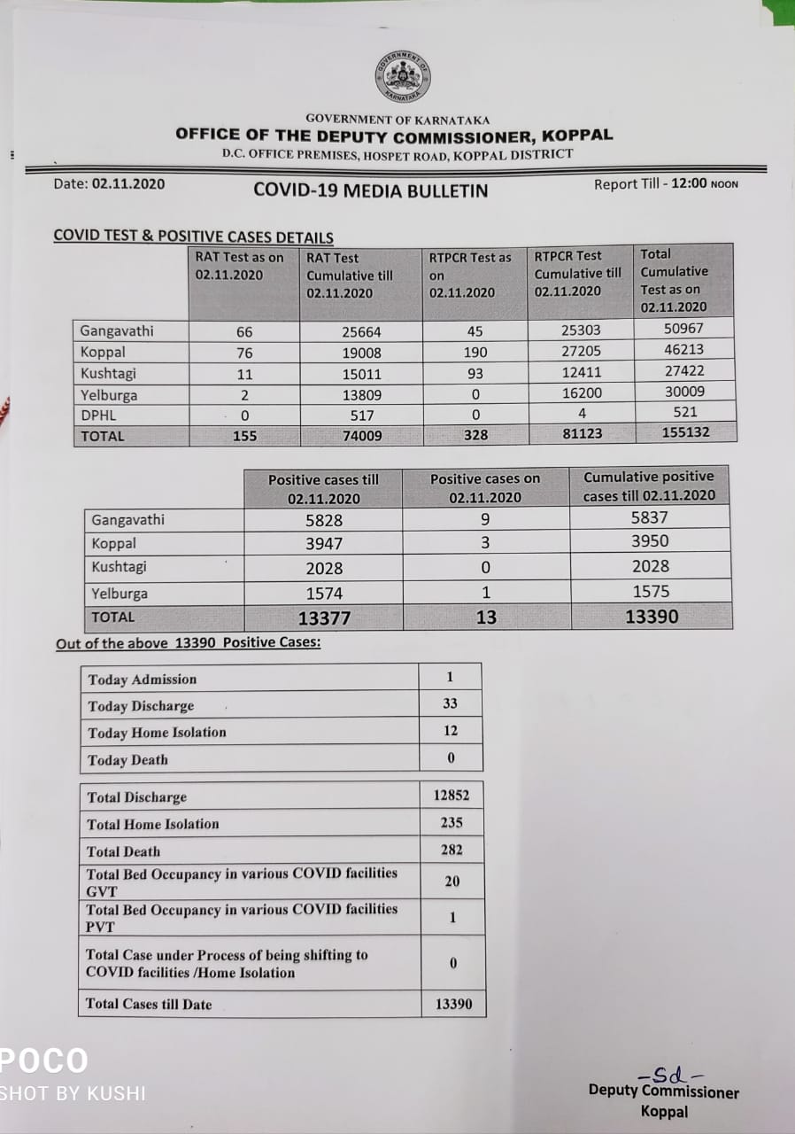 Kalburgi Covid update