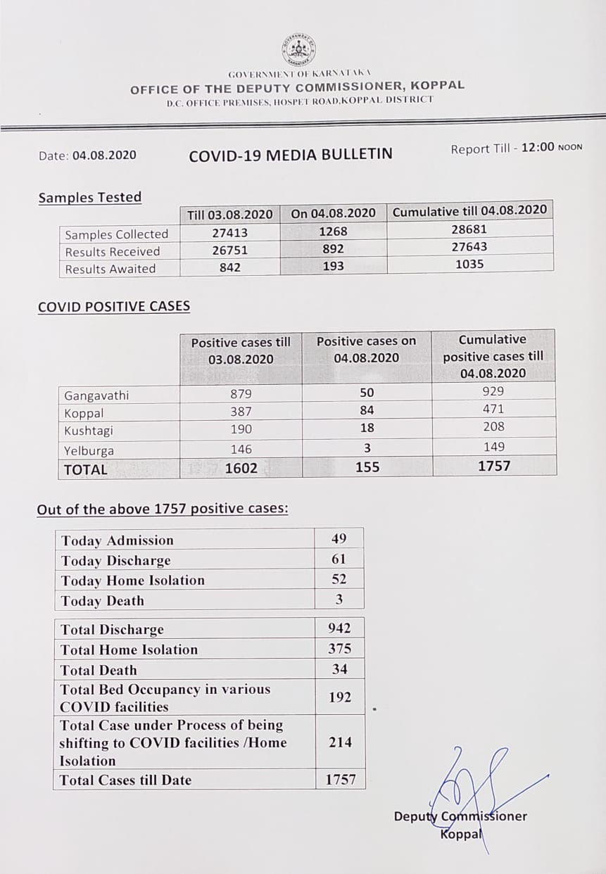 ಕೊಪ್ಪಳ ಕೊರೊನಾ ವರದಿ