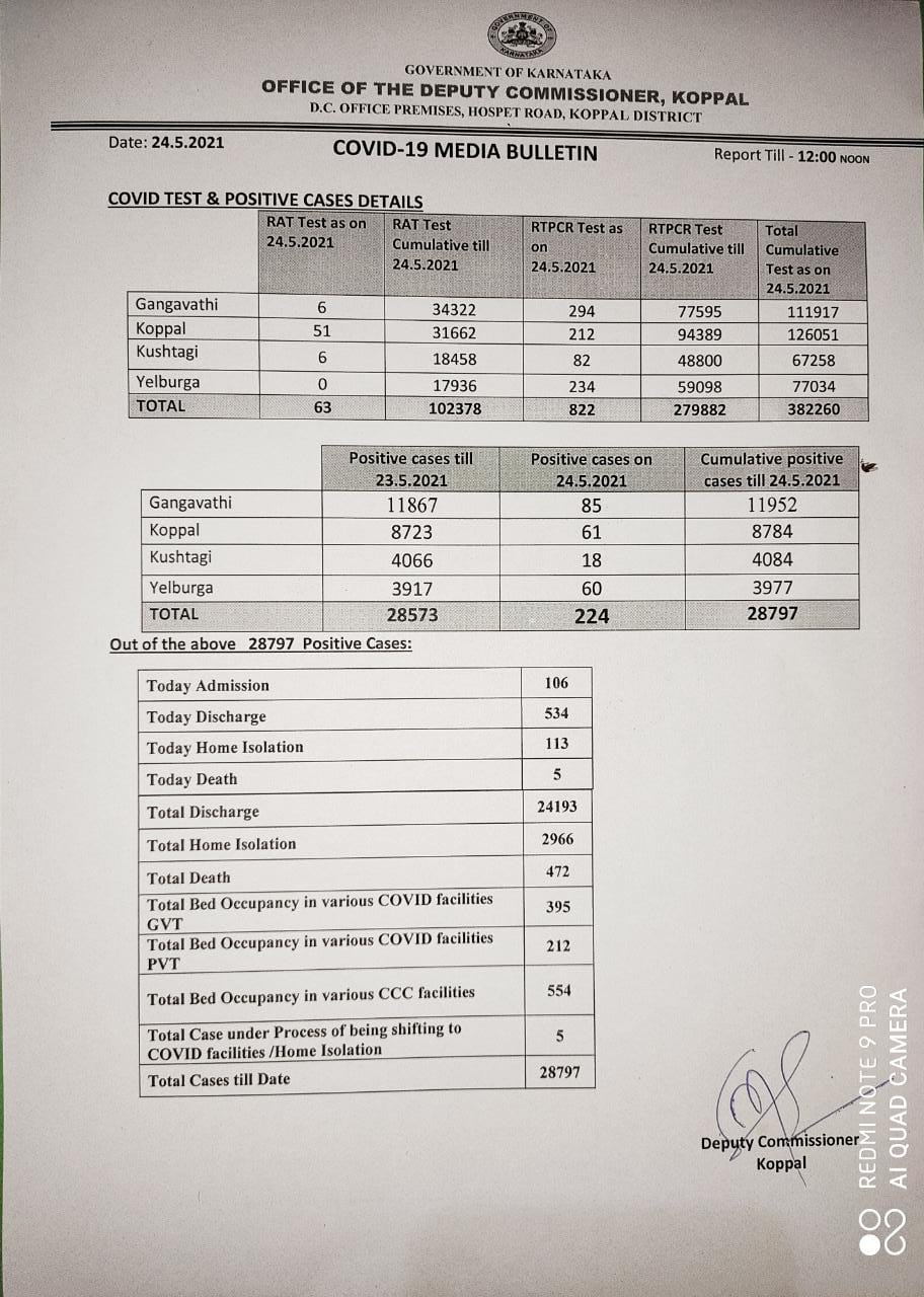 Koppal Covid update