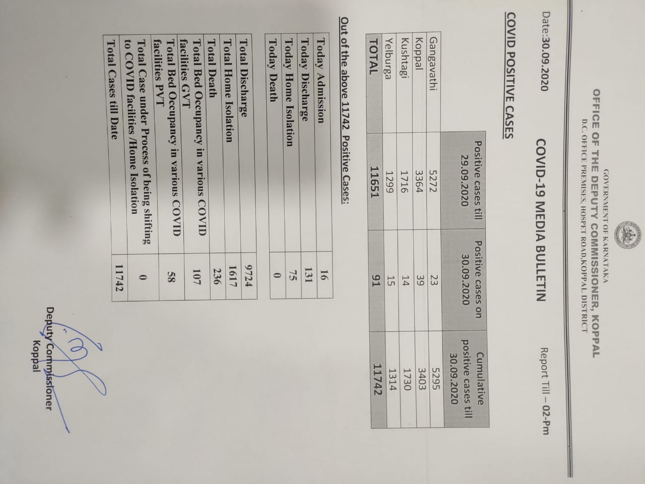 kovid updates from koppal district