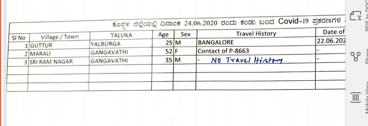 Corona Positive for 11  in Koppal district