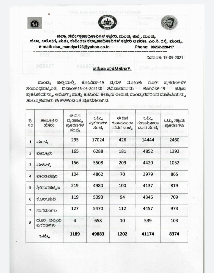 10 people killed in Corona in Mandya district