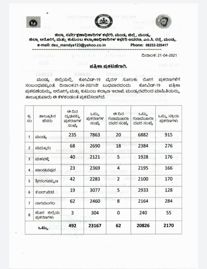 mandya corona case
