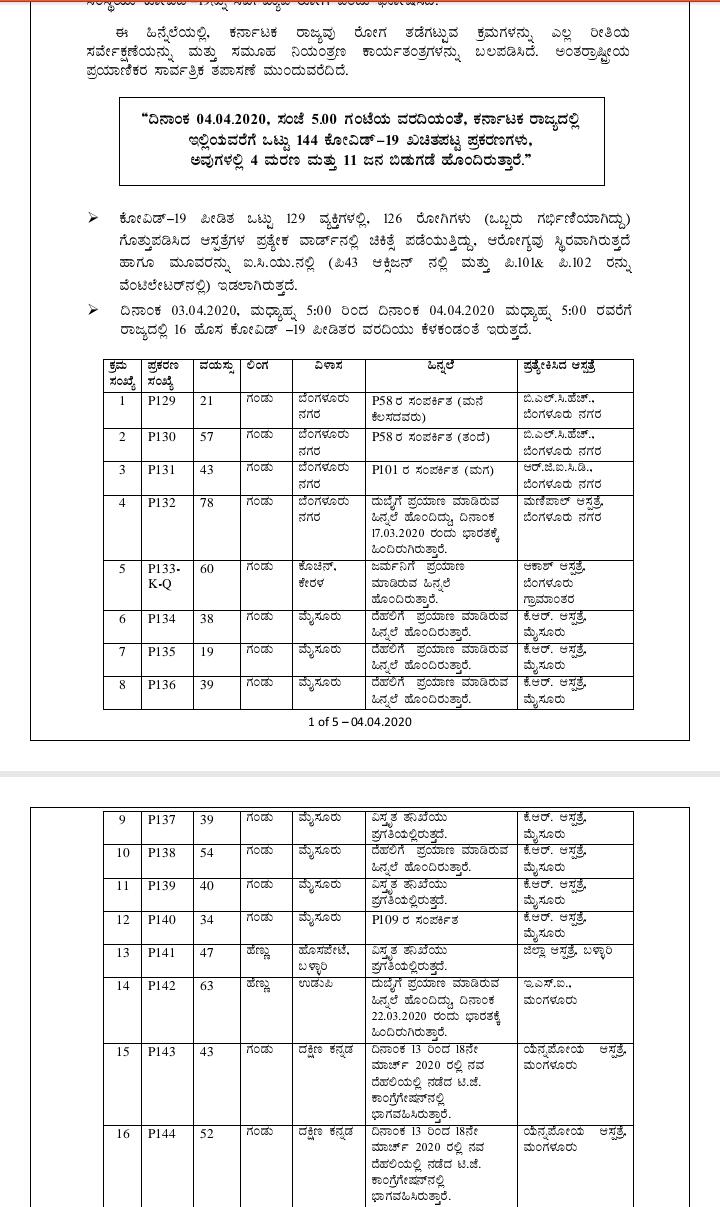 three more corona positive cases found in dakshin kannada