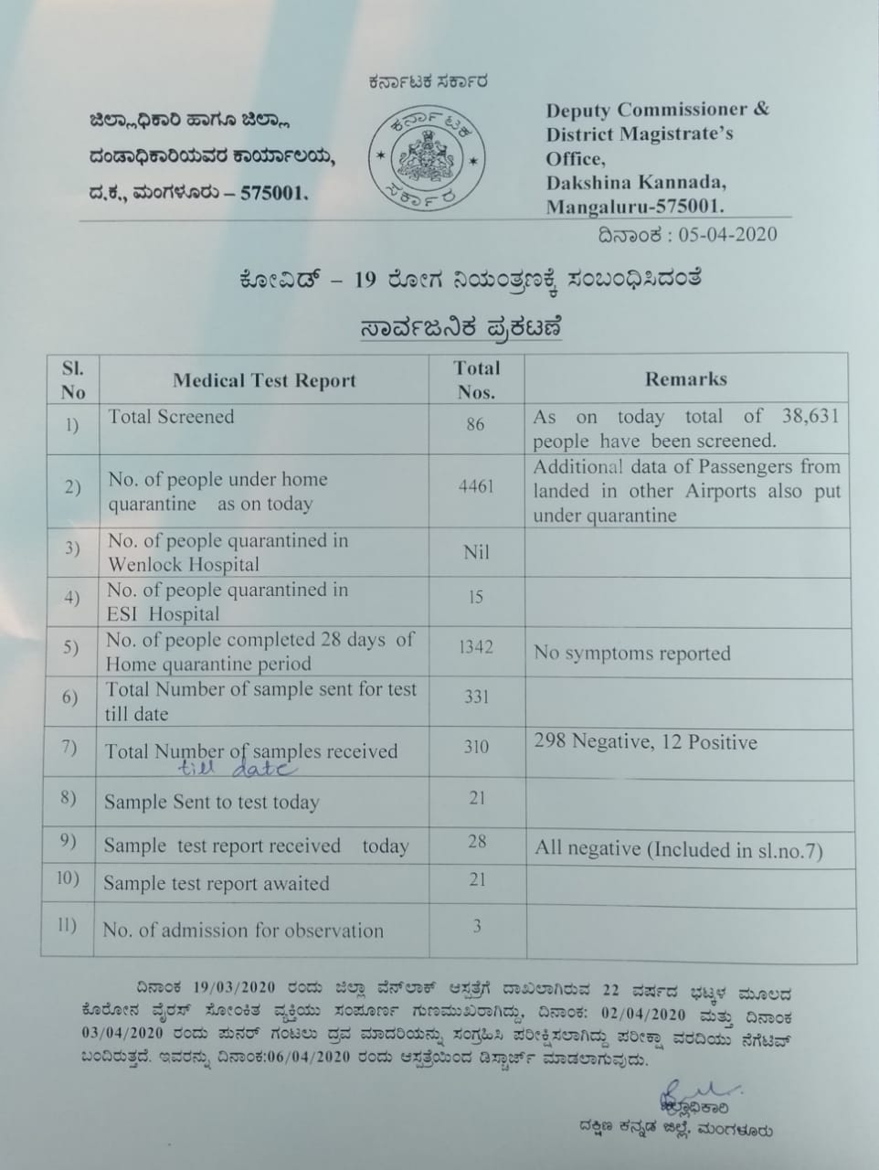 Corona virus infected cured in DK district