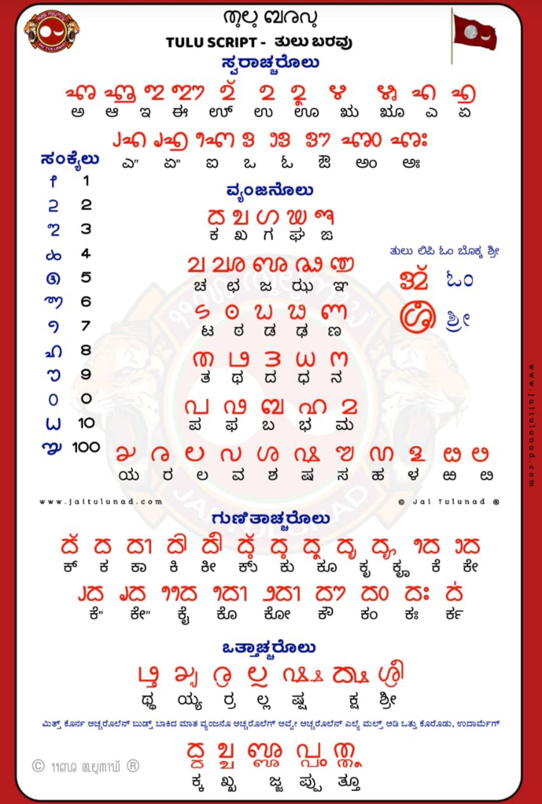 Tulu language