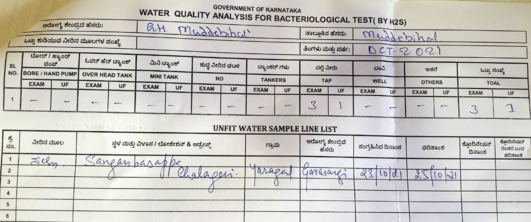 yaragal-drinking-water-quality-report