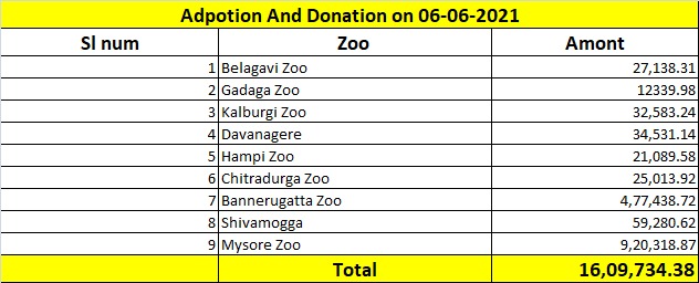 Adoption of animals