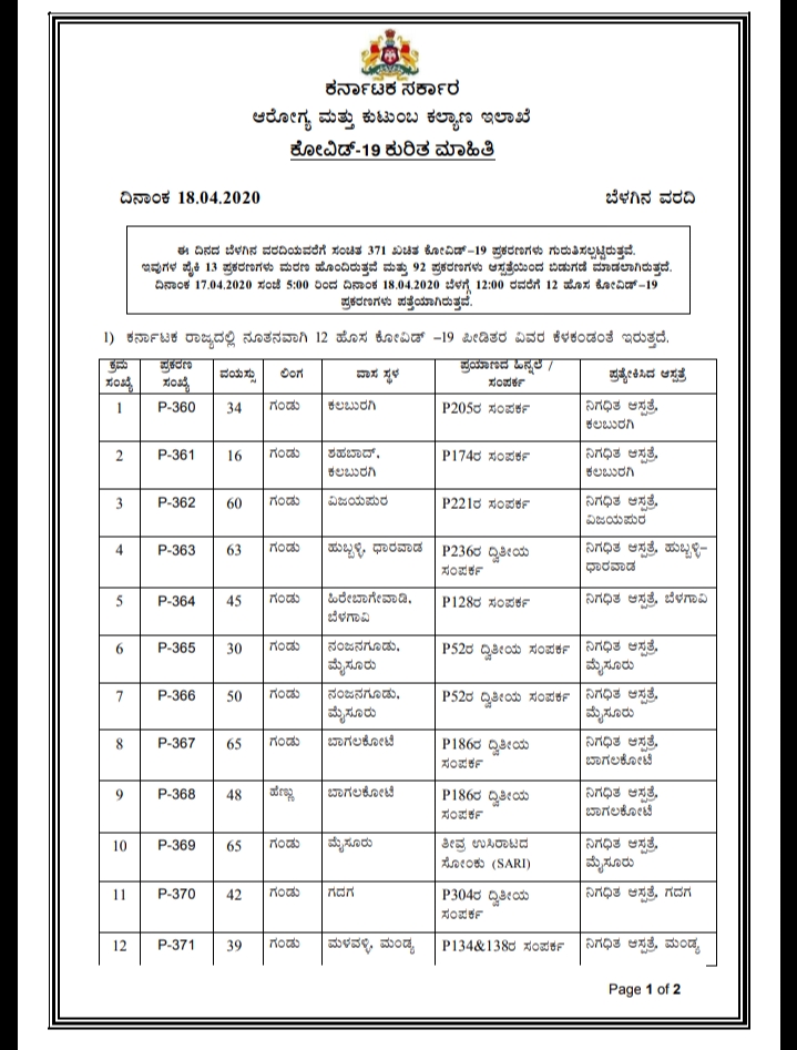 ಆರೋಗ್ಯ ಮತ್ತು ಕುಟುಂಬ ಕಲ್ಯಾಣ ಇಲಾಖೆ ಪ್ರಕಟಣೆ