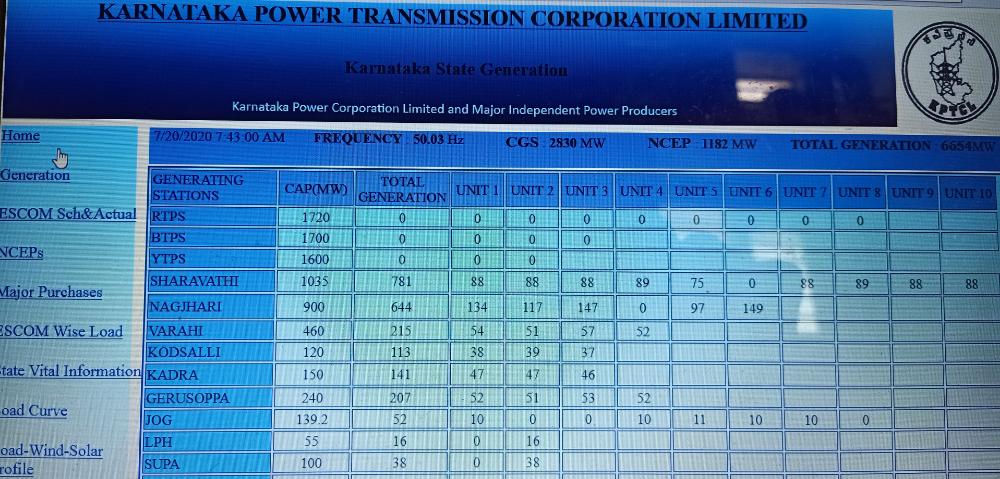 electricity production in state