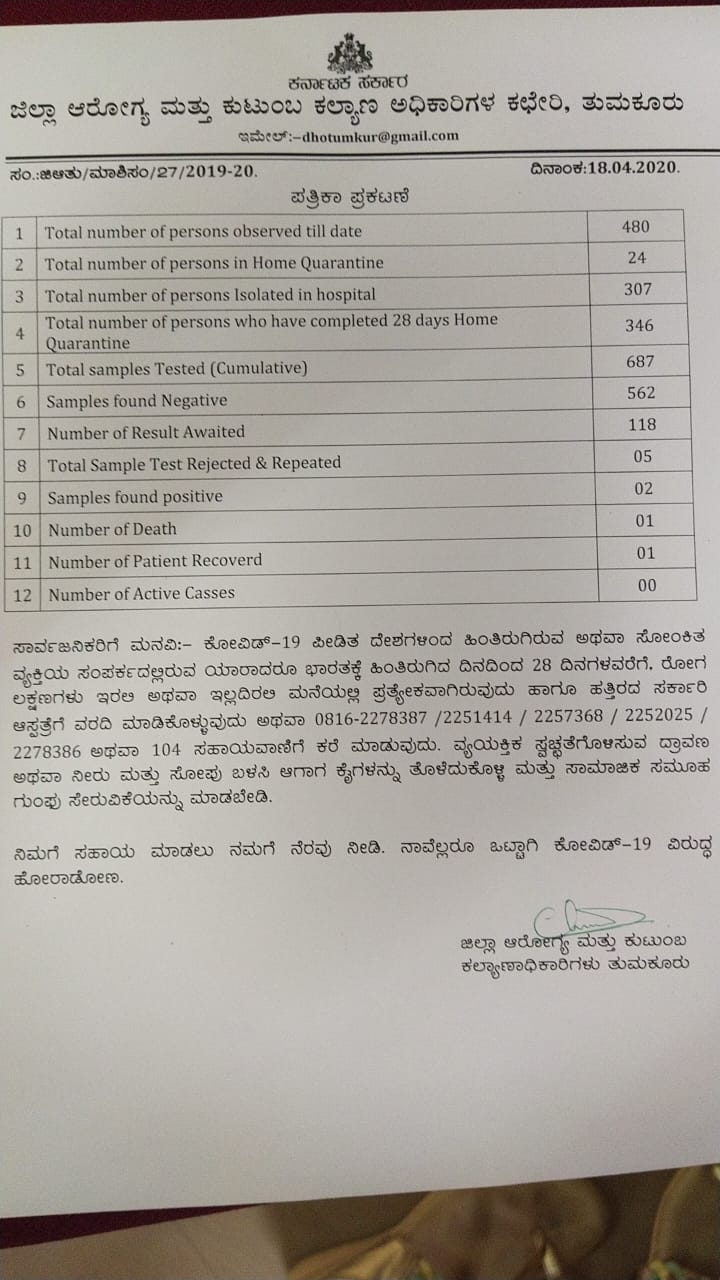 Report of 118 suspects pending in the district