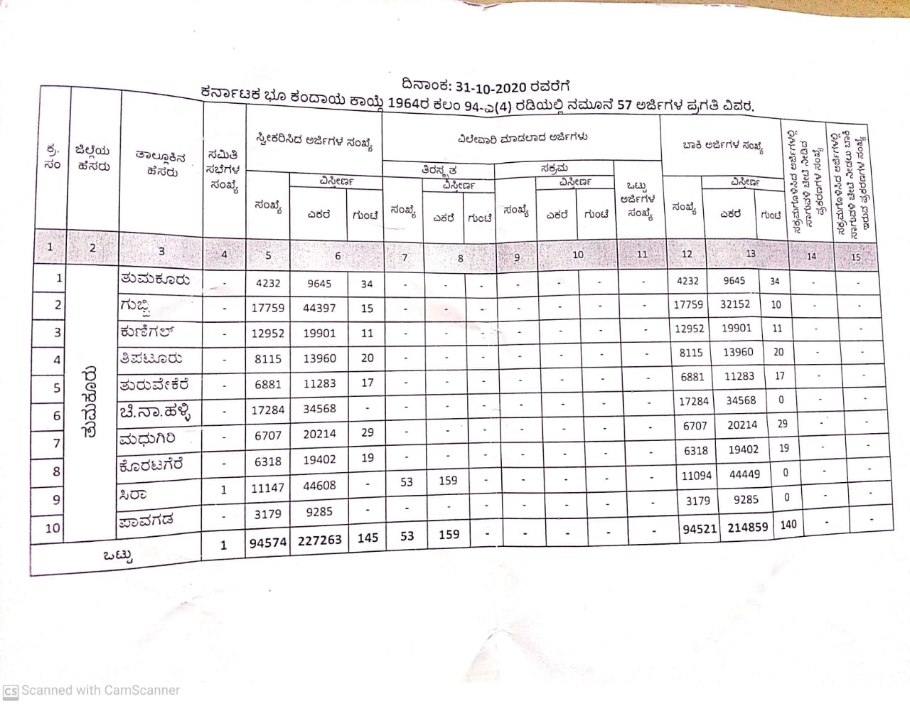 government-delay-in-issuing-bagar-hukum-claim-news