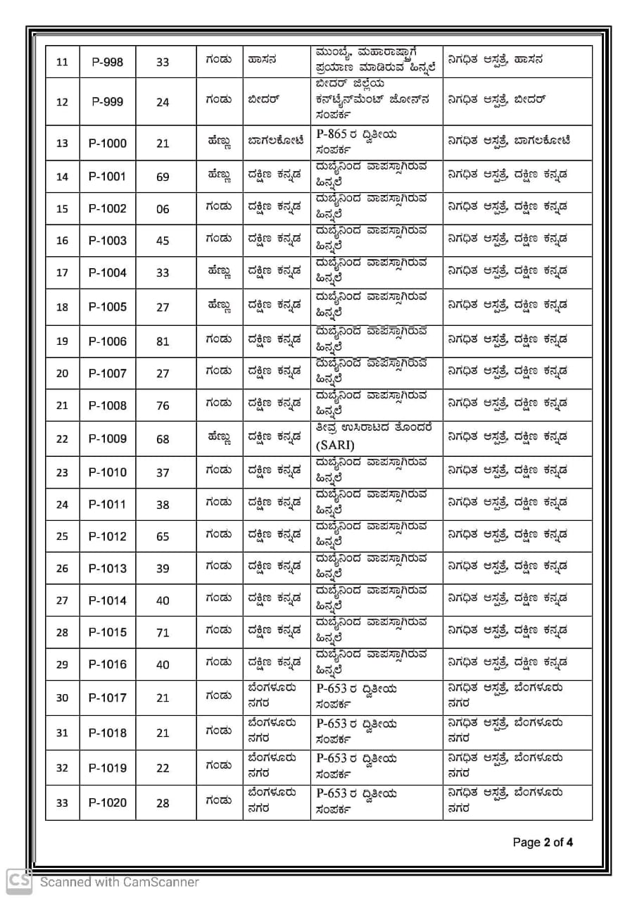 Information on Corona Infected people