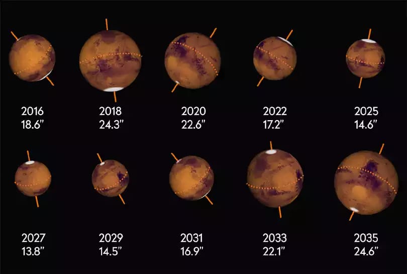 Mars is very close to Earth today