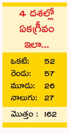 fourth phase panchayati elections campaign in kurnool west