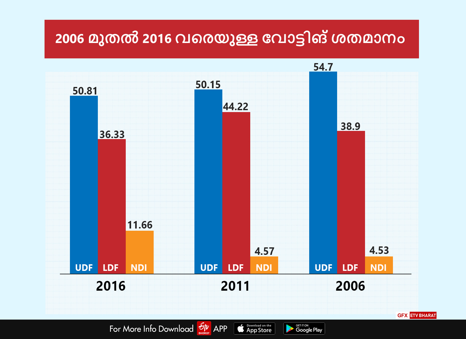 assembly election 2019  konni constituency  കോന്നി  ഉപതെരഞ്ഞെടുപ്പ് 2019