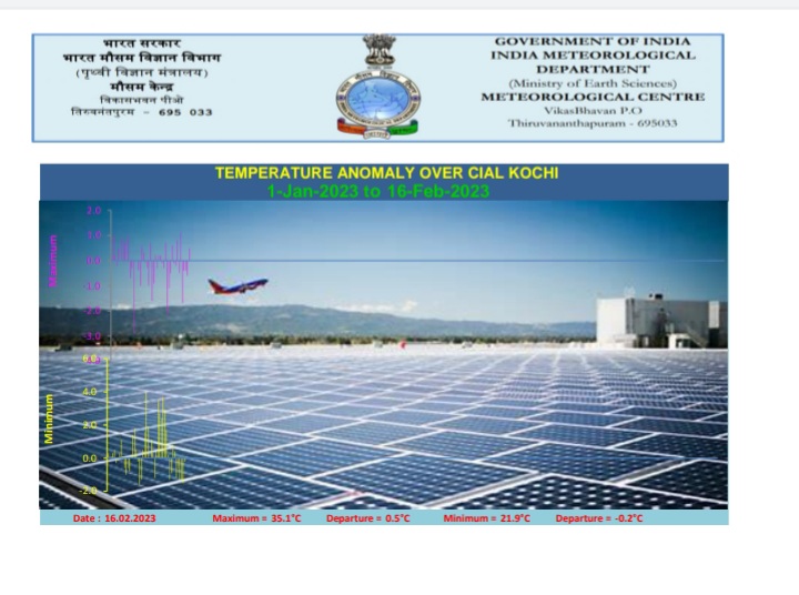 kerala weather  kerala weather temperature  kerala temperature hiking  current weather in kerala  kerala weather updation  summer  കേരളത്തില്‍ ചൂട് ഉയരുന്നു  കേരളത്തിലെ താപനില  കണ്ണൂരിലെ ചൂട്  കാലാവസ്ഥ നിരീക്ഷണ കേന്ദ്രത്തിന്‍റെ പ്രവചനം  കേരളം  വേനൽക്കാലം  താപനില  കാലാവസ്ഥ വ്യതിയാനം  കേരളത്തിലെ ചൂട്