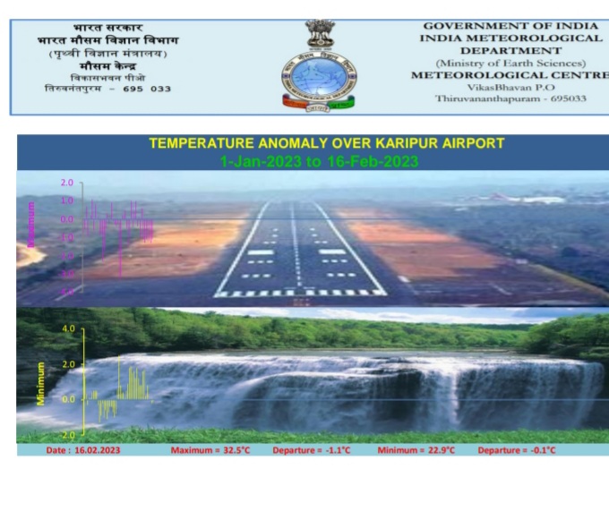 kerala weather  kerala weather temperature  kerala temperature hiking  current weather in kerala  kerala weather updation  summer  കേരളത്തില്‍ ചൂട് ഉയരുന്നു  കേരളത്തിലെ താപനില  കണ്ണൂരിലെ ചൂട്  കാലാവസ്ഥ നിരീക്ഷണ കേന്ദ്രത്തിന്‍റെ പ്രവചനം  കേരളം  വേനൽക്കാലം  താപനില  കാലാവസ്ഥ വ്യതിയാനം  കേരളത്തിലെ ചൂട്