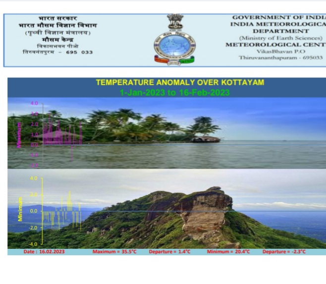 kerala weather  kerala weather temperature  kerala temperature hiking  current weather in kerala  kerala weather updation  summer  കേരളത്തില്‍ ചൂട് ഉയരുന്നു  കേരളത്തിലെ താപനില  കണ്ണൂരിലെ ചൂട്  കാലാവസ്ഥ നിരീക്ഷണ കേന്ദ്രത്തിന്‍റെ പ്രവചനം  കേരളം  വേനൽക്കാലം  താപനില  കാലാവസ്ഥ വ്യതിയാനം  കേരളത്തിലെ ചൂട്