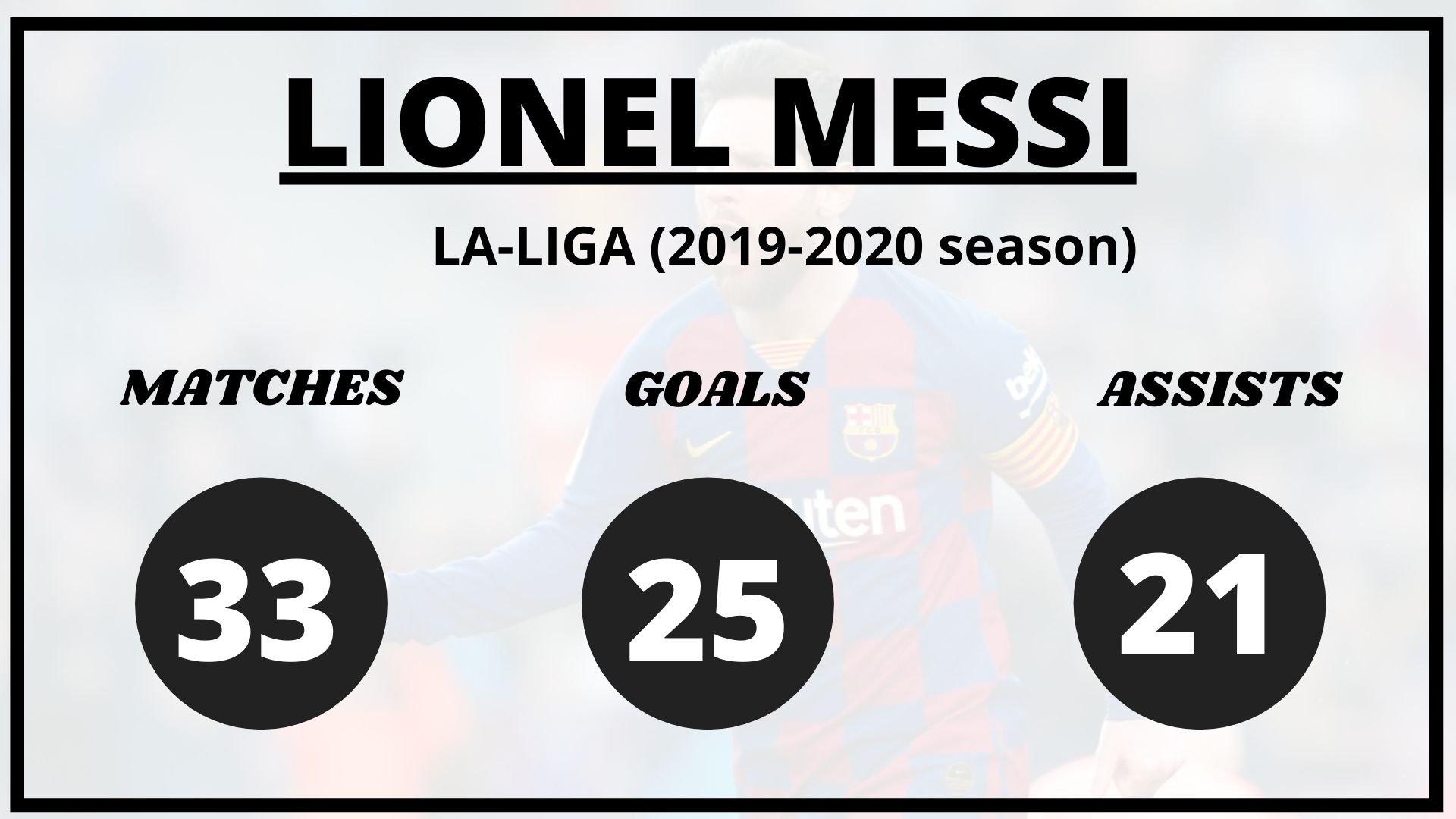 Lionel Messi