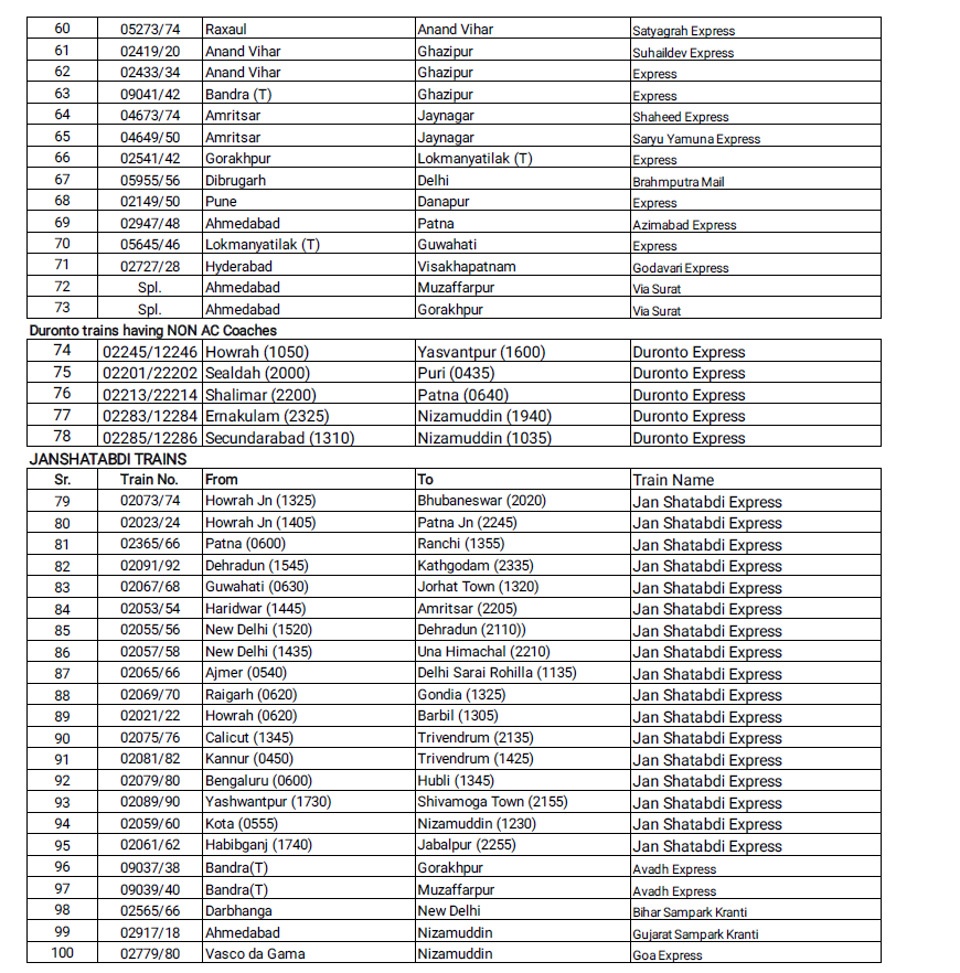 railway-releases-list-of-200-trains-to-be-run-from-1st-june