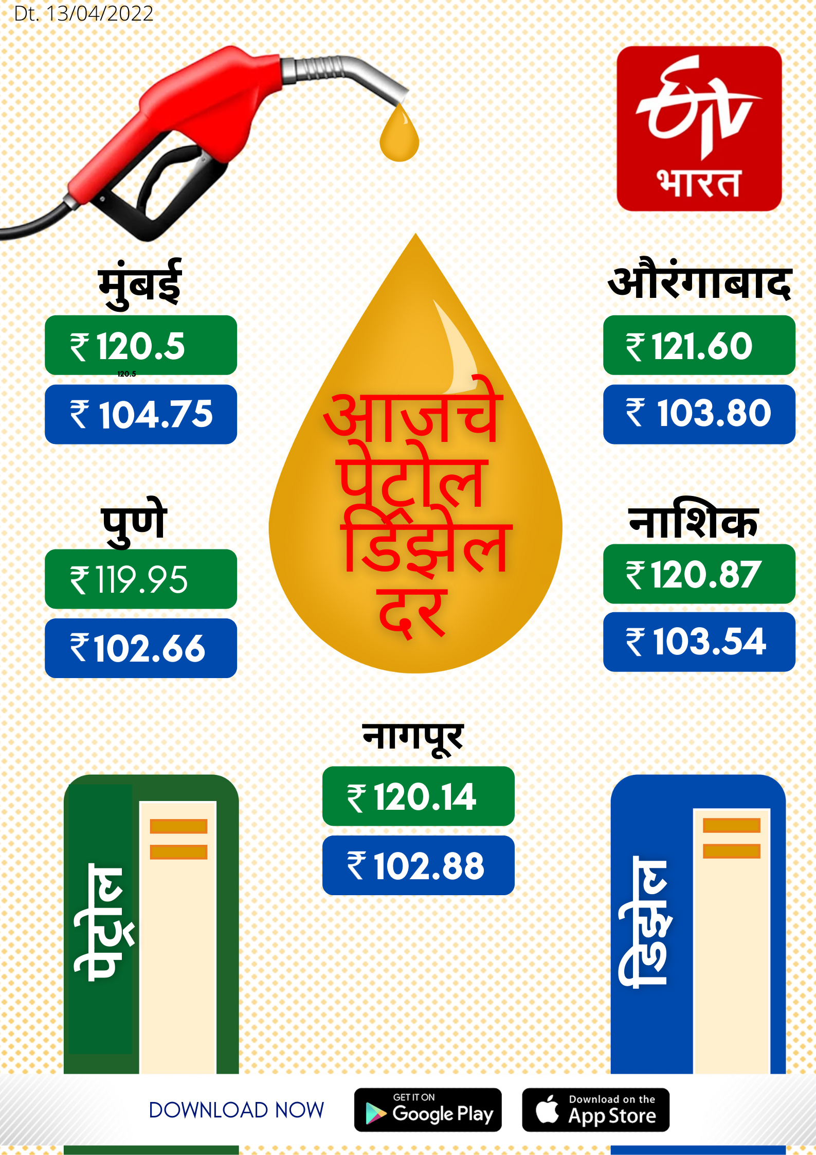 Todays Petrol Diesel Price