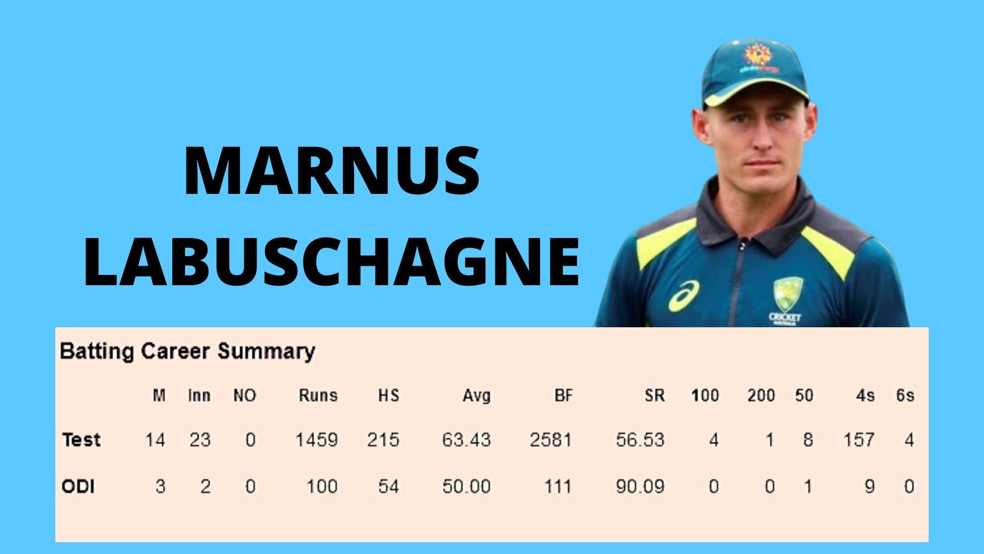 Marnus Labuschagne News  Marnus News  Labuschagne News  മാർനസ് ലബുഷെയിന്‍ വാർത്ത  ലബുഷെയിന്‍ വാർത്ത  മാർനസ് വാർത്ത