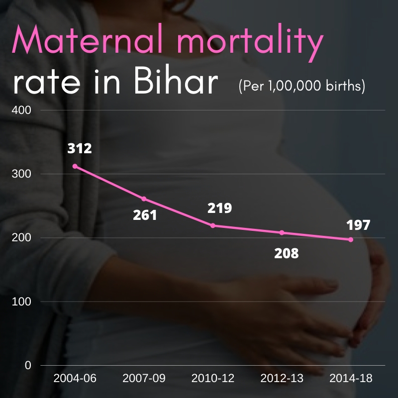 Maternal mortality in Bihar