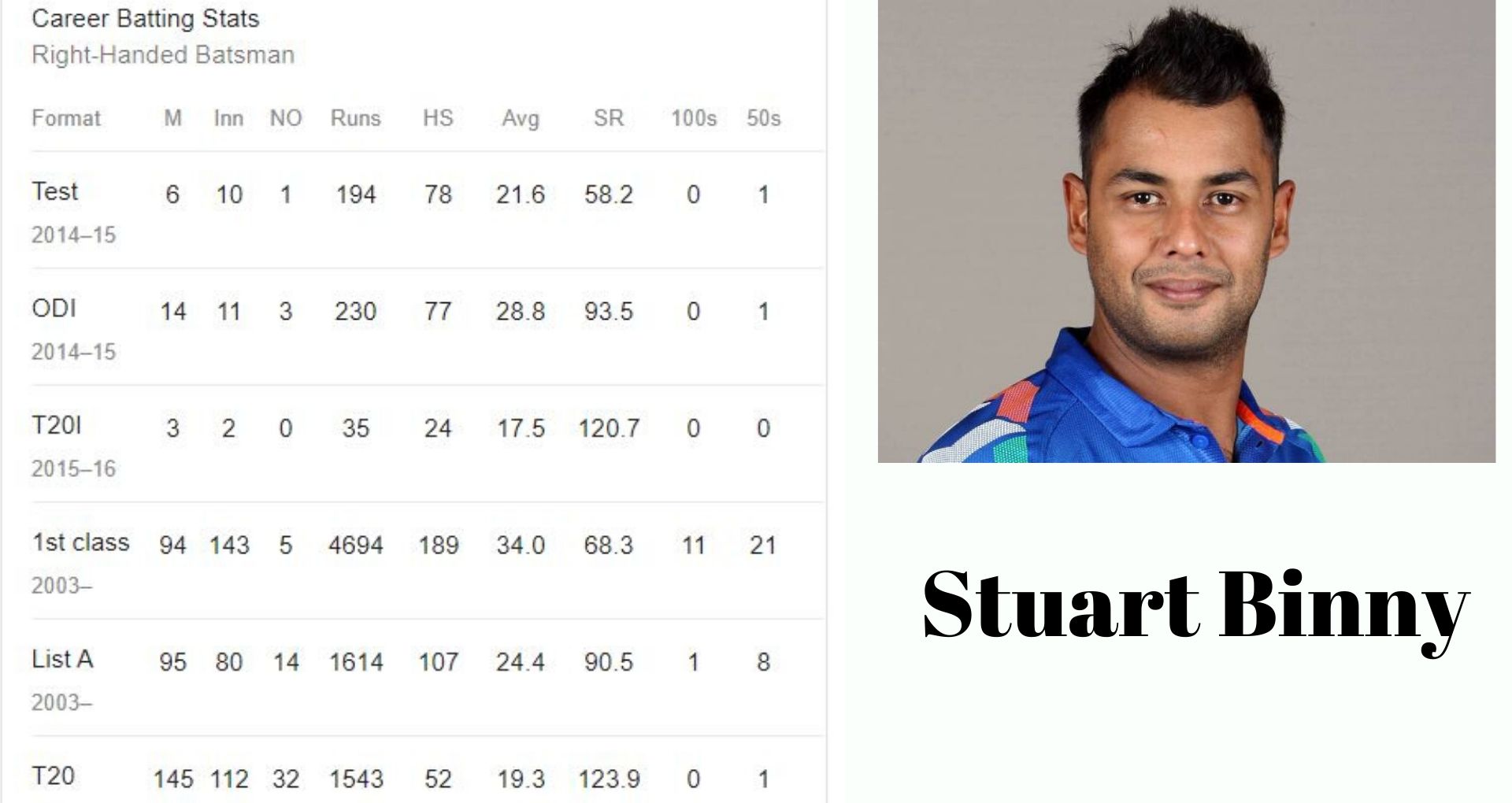 Stuart Binny