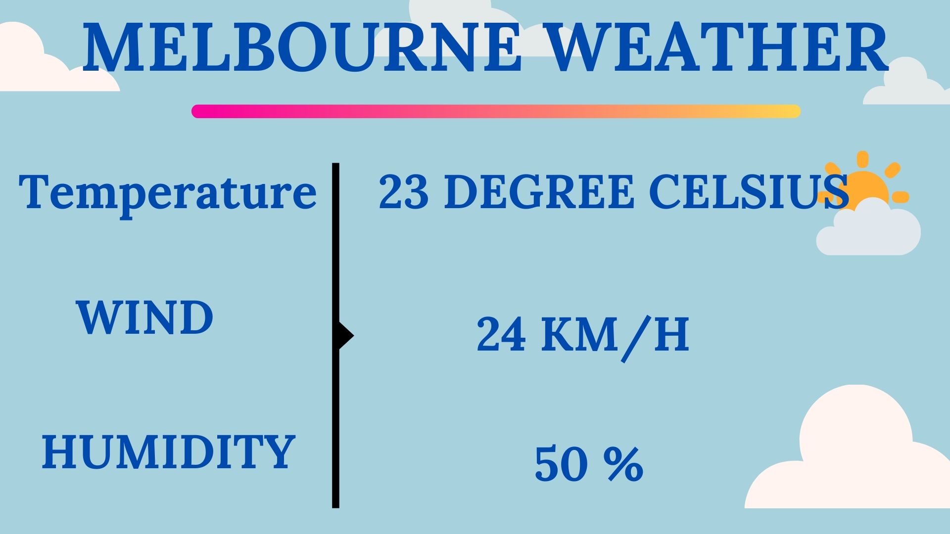 Melbourne weather