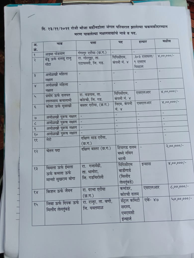 नक्षली ठार झाल्याची अधिकृत माहिती समोर