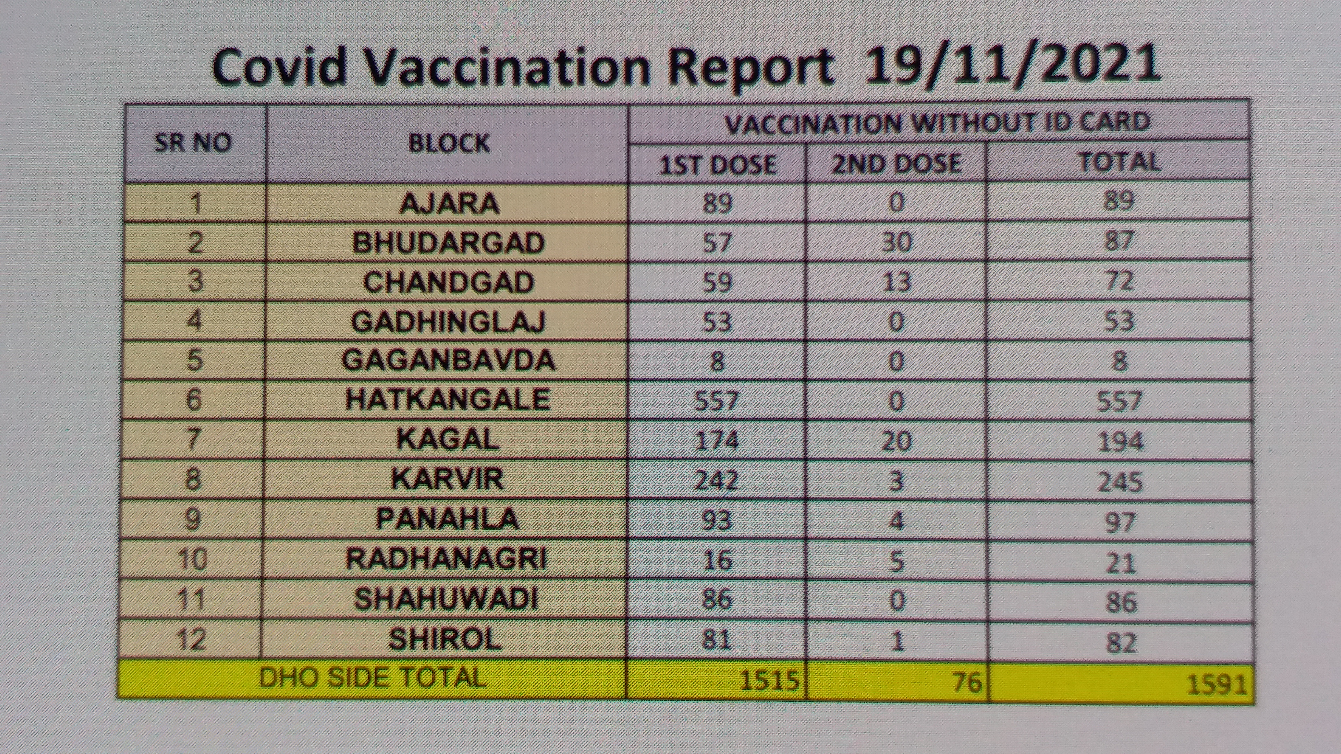 Kolhapur vaccination