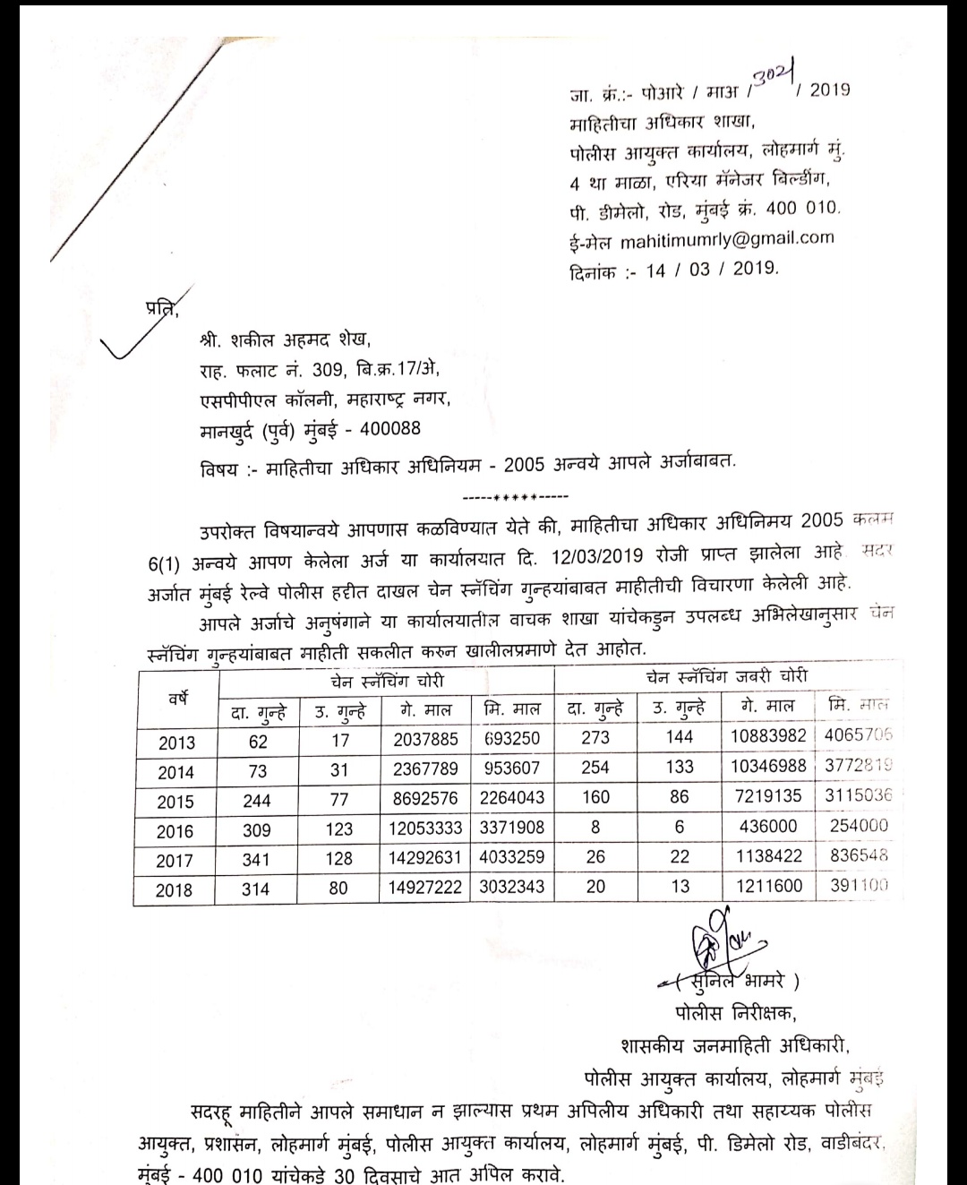 RTI INFORMATION