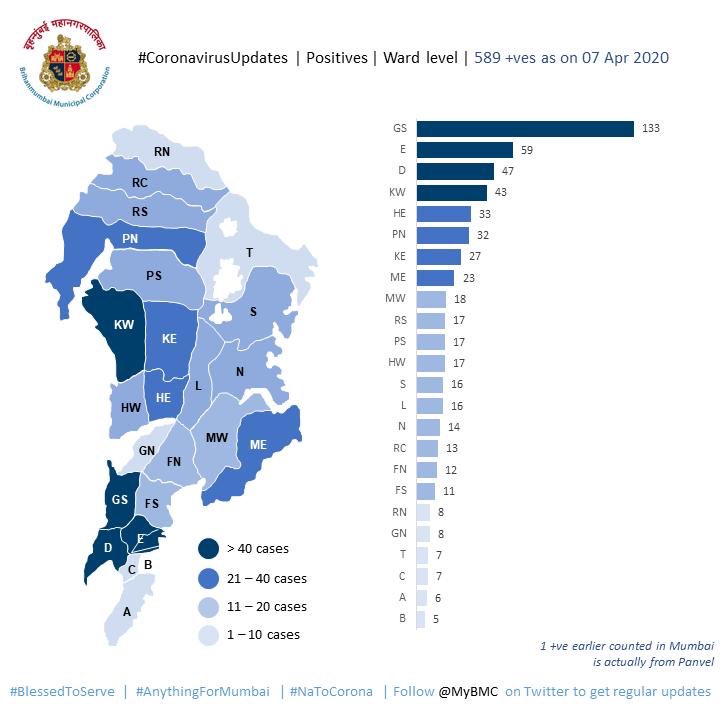 coronavirus spread in mumbai