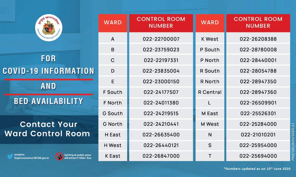 BMC starts Ward War room to help COVID-19 patients