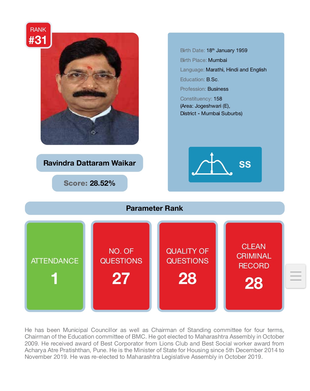 Praja Foundation Survey